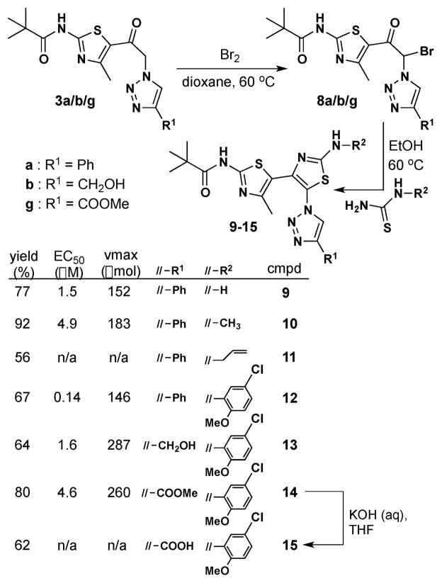 Scheme 3