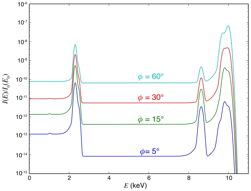 Figure 10