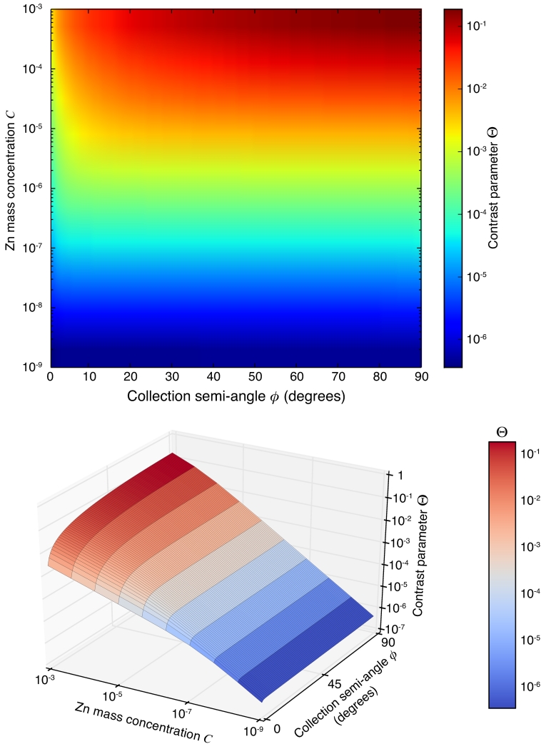 Figure 16