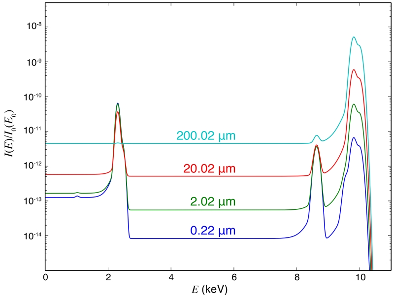 Figure 9