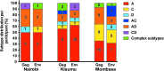 <b>FIG. 2.</b>