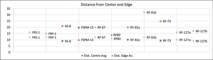 Fig 31