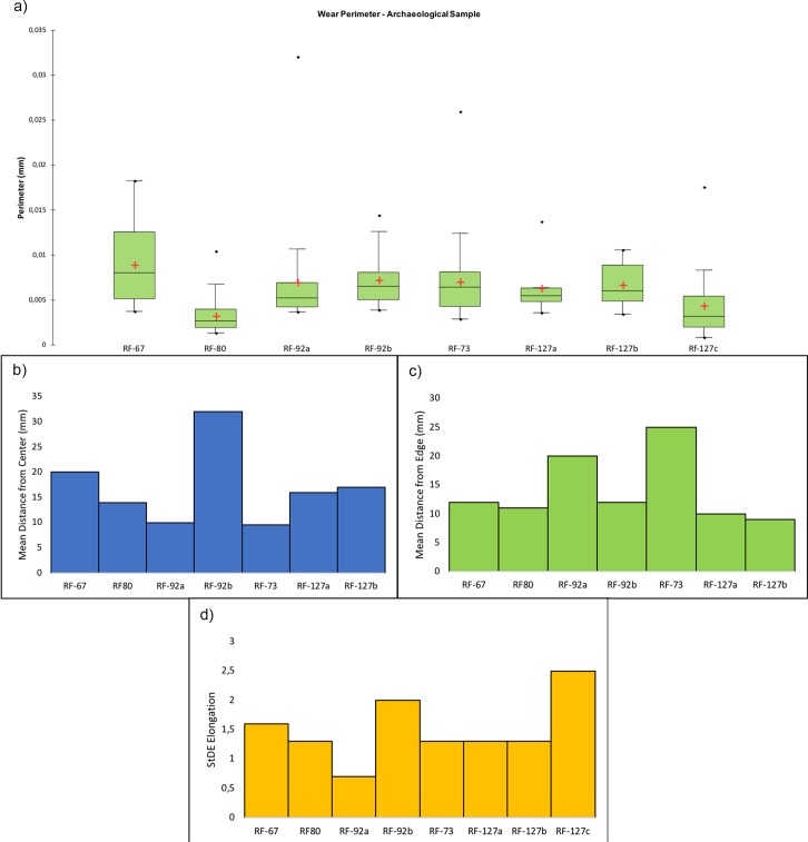 Fig 29