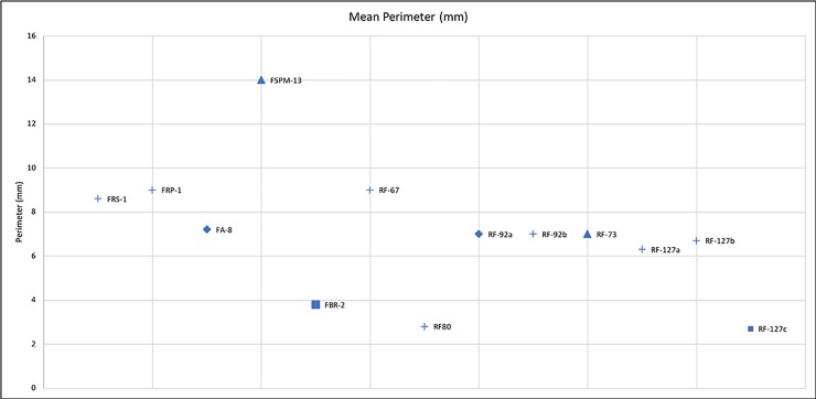 Fig 32