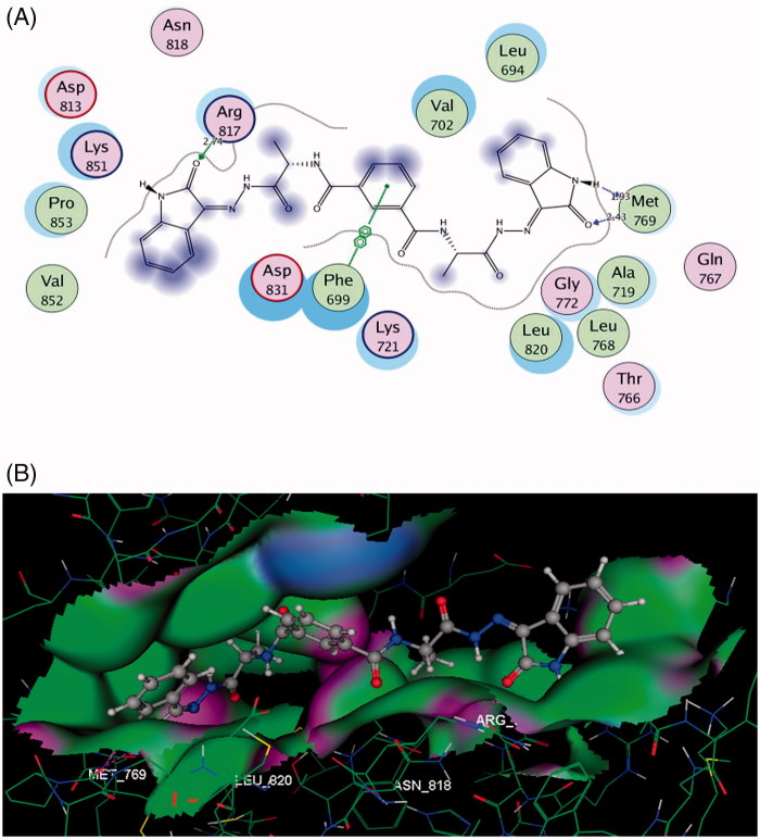 Figure 6.