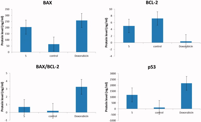 Figure 4.