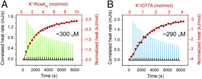 Fig. 3.