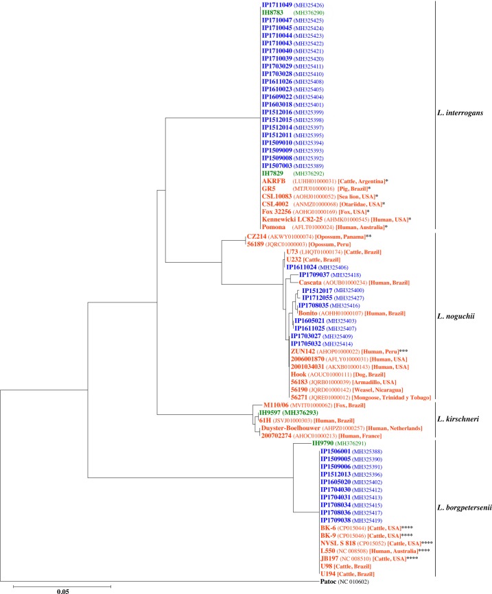 Fig 2