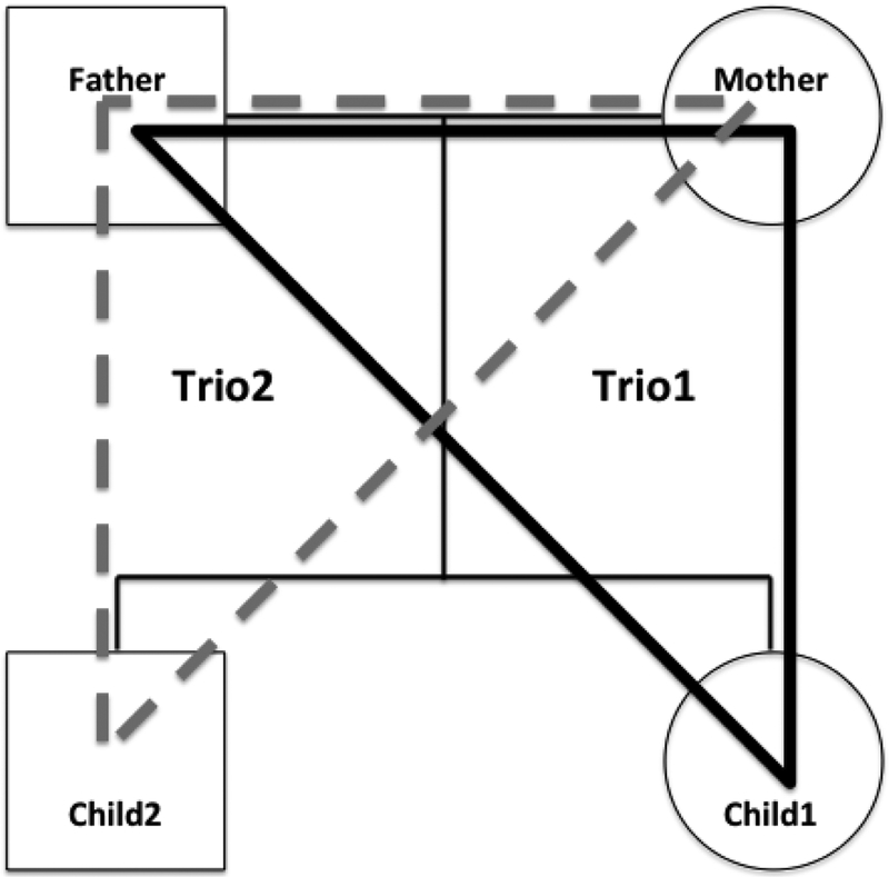 Figure 2: