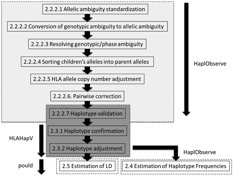 Figure 1: