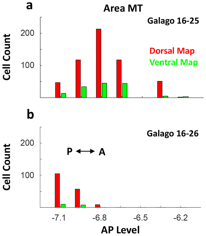 Figure 6: