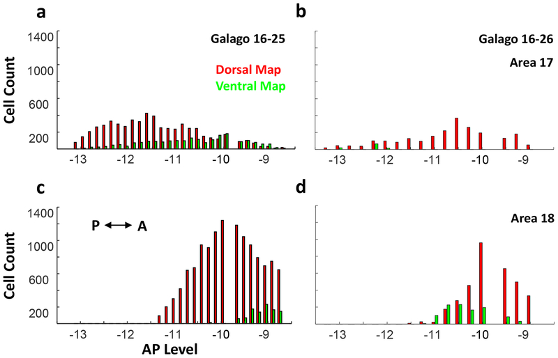 Figure 5: