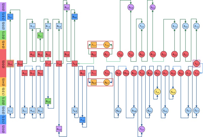 Fig. 6