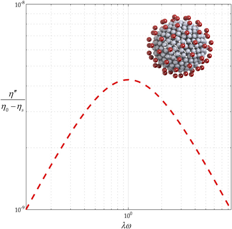 FIG. 10.