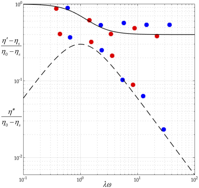 FIG. 6.