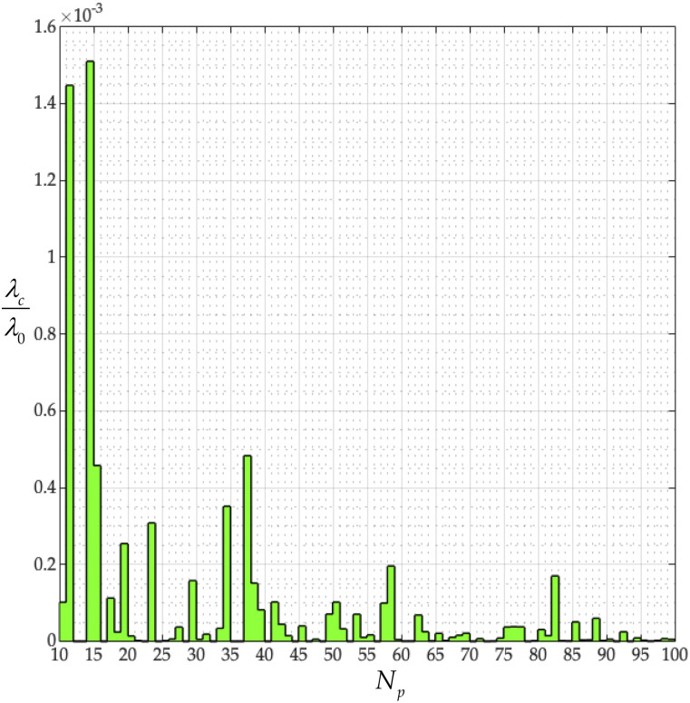 FIG. 13.