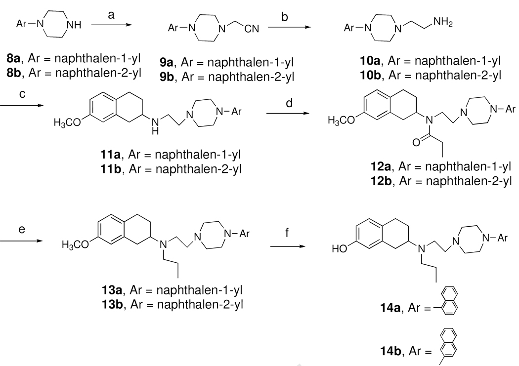 Scheme 2a