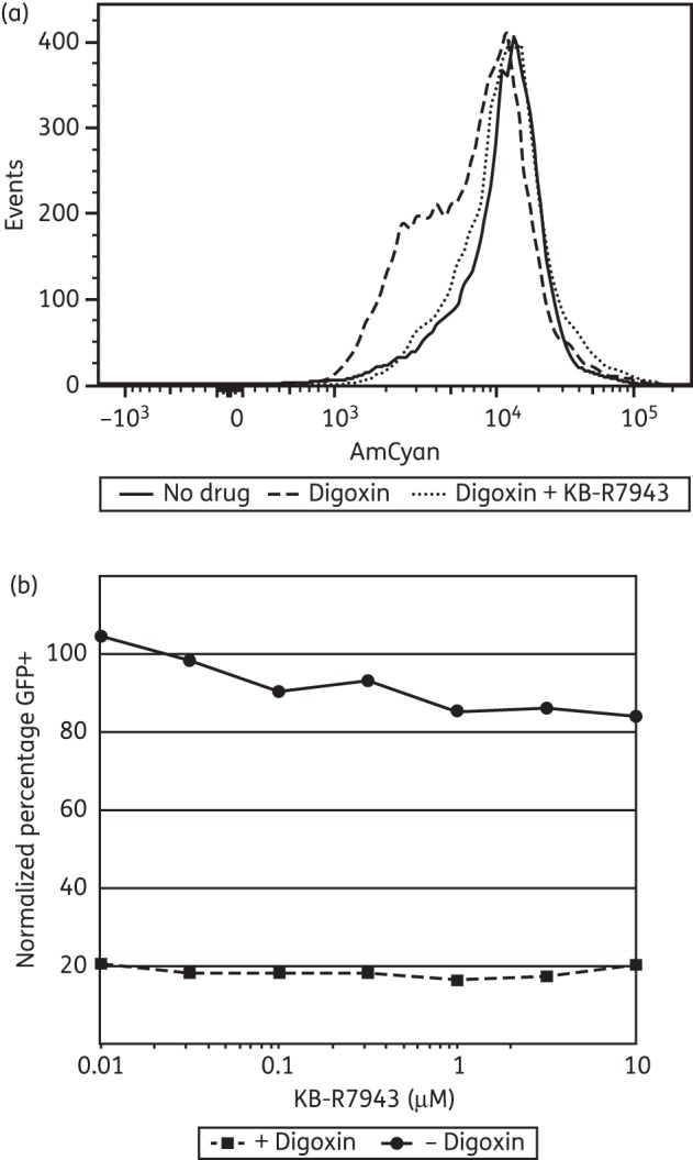 Figure 3.