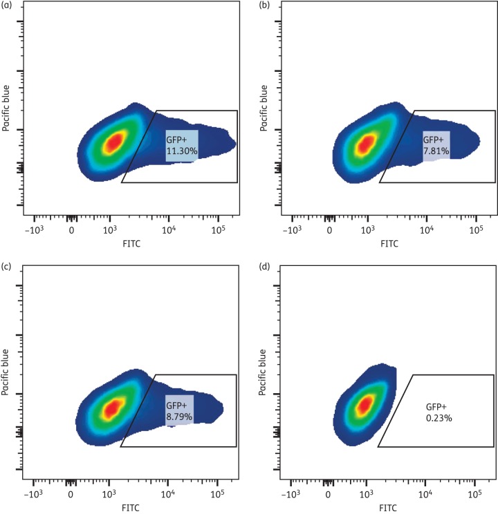 Figure 2.