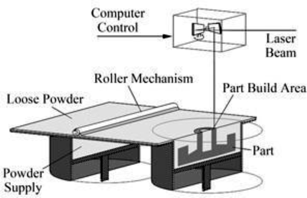 Figure 1.