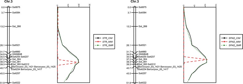 Fig. 3