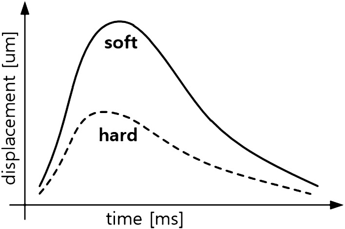 Fig. 8