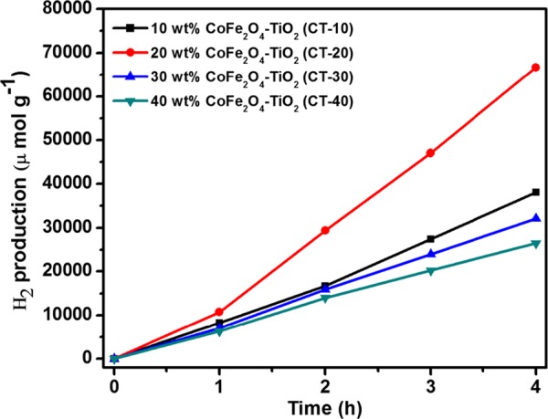 Figure 10