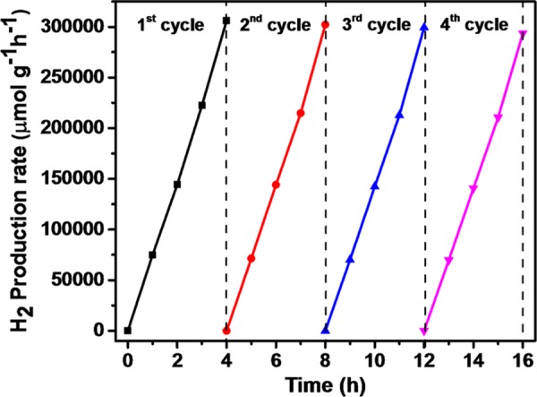 Figure 12