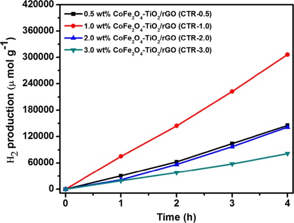 Figure 11