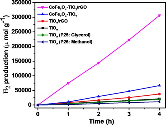 Figure 9