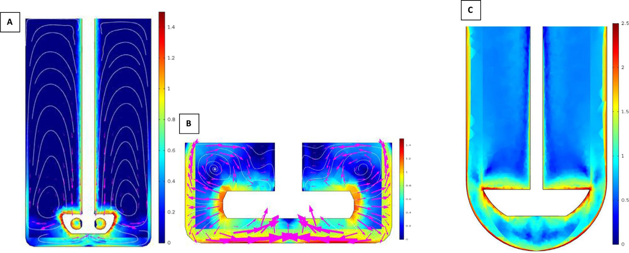 Fig. 3.