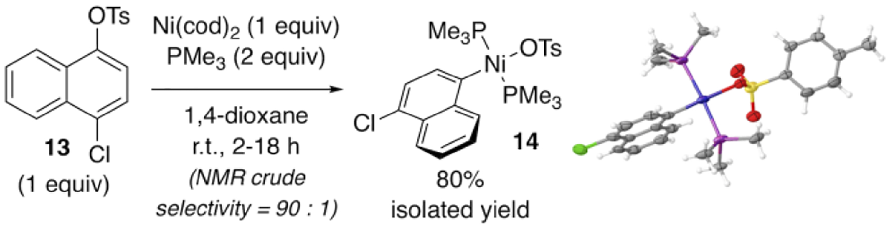 Scheme 2.