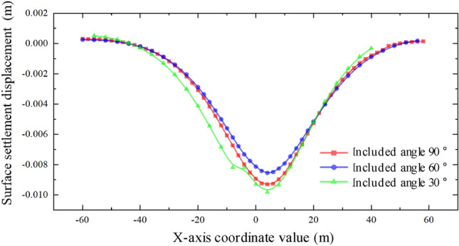 Figure 32