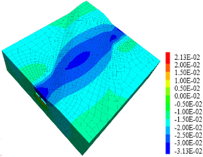 Figure 30