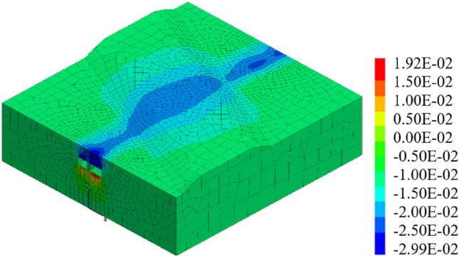 Figure 29