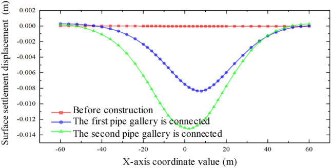 Figure 24