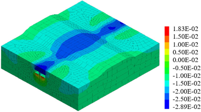 Figure 28