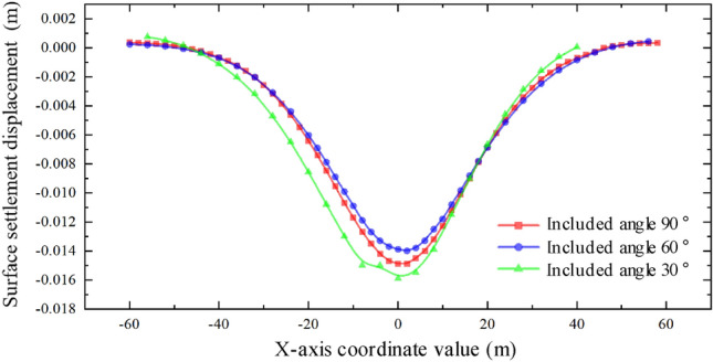 Figure 31