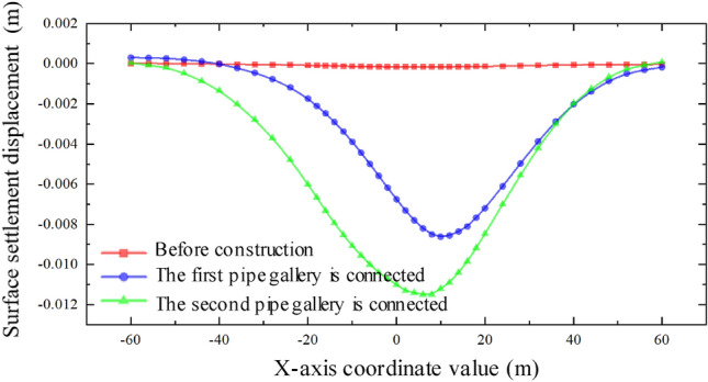 Figure 26