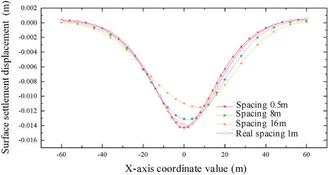 Figure 27