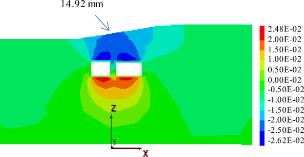 Figure 21