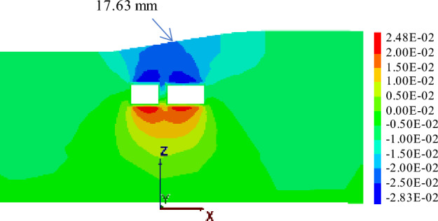 Figure 19