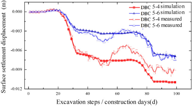 Figure 17