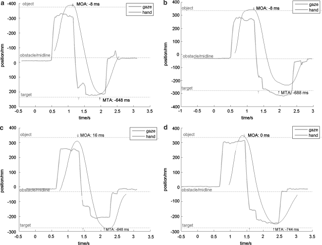 Fig. 2