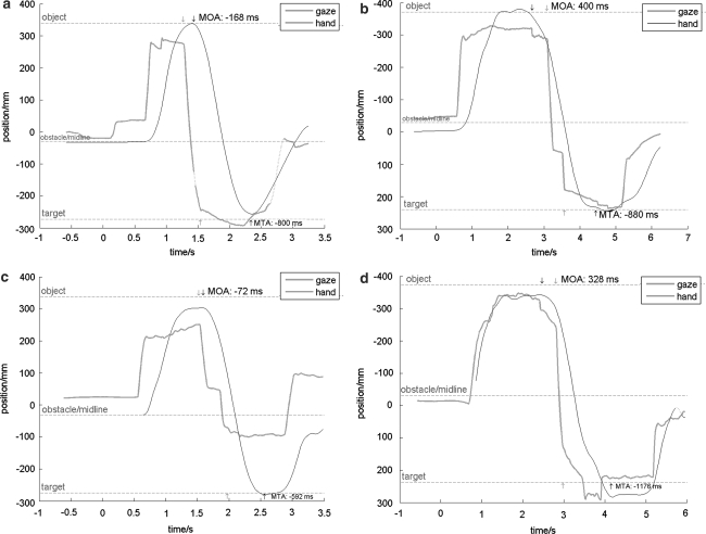 Fig. 3