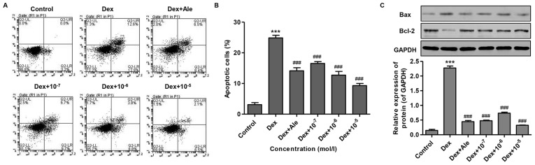 Figure 4.