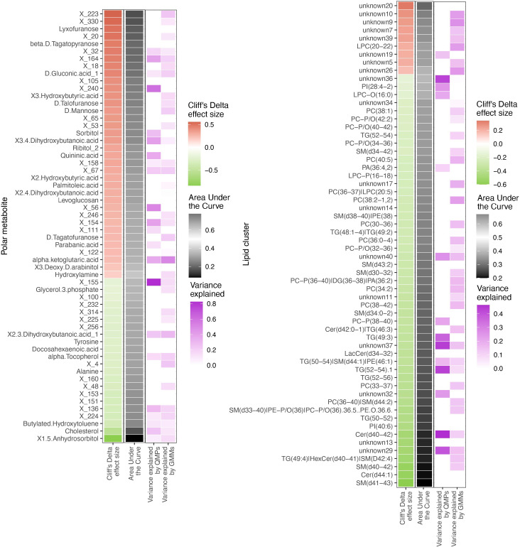 Figure 6