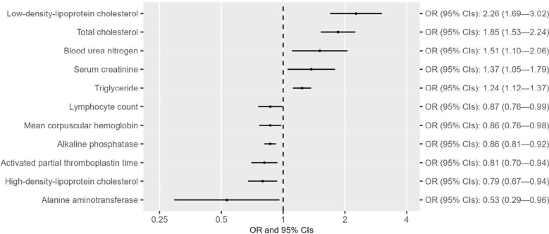 Figure 4