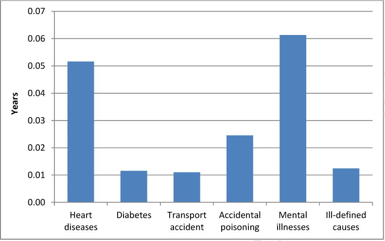 Figure 1A