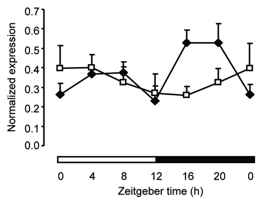 
Figure
2.